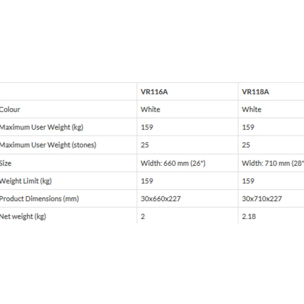 Aidapt vr118 / vr118a badplank 71 cm