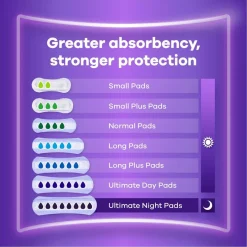 Always Discreet Long Incontinentieverband