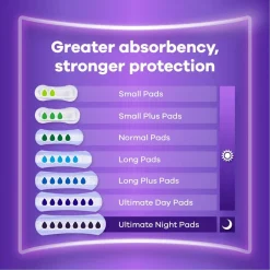 Always Discreet Ultimate Incontinentieverband