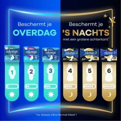 Always Ultra Secure Night Maandverband