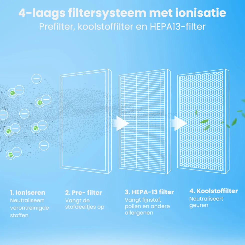 Auronic Fresh Luchtreiniger