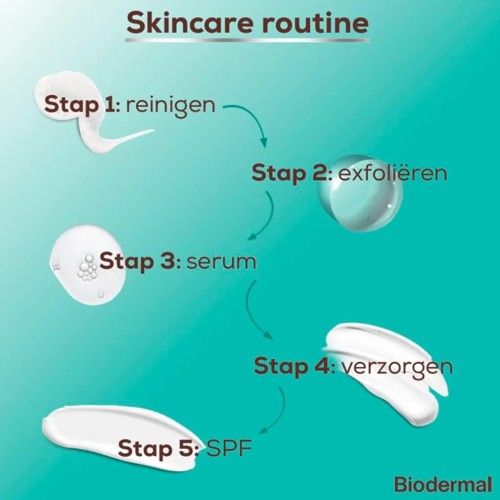 Biodermal Purifying Exfoliant 2% BHA + 5% PHA Lotion