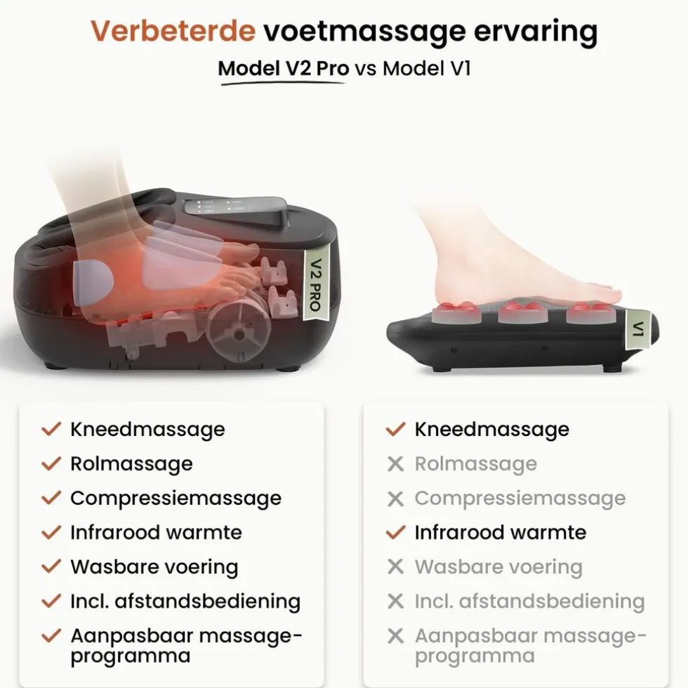 BrellaVio Voetmassage Apparaat
