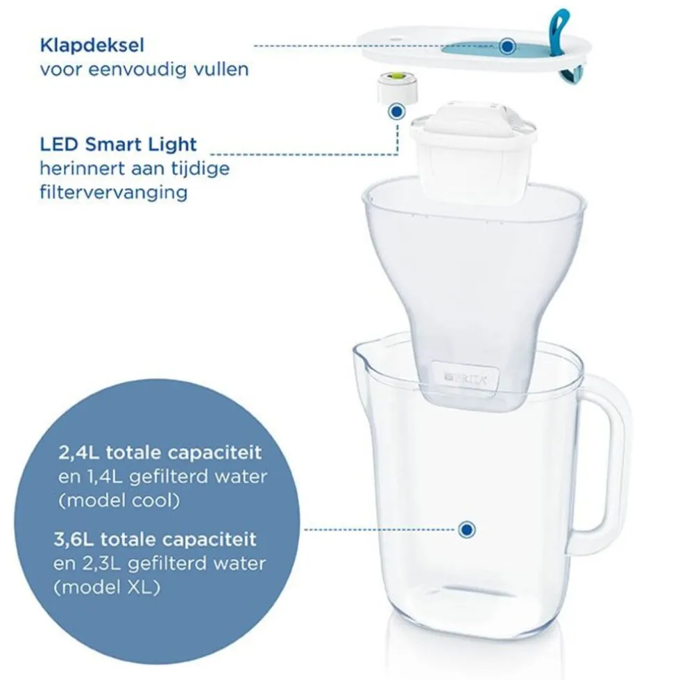 BRITA Waterfilterkan Style Cool 2.4L Blauw inclusief 1 MAXTRA PRO waterfilterpatroon