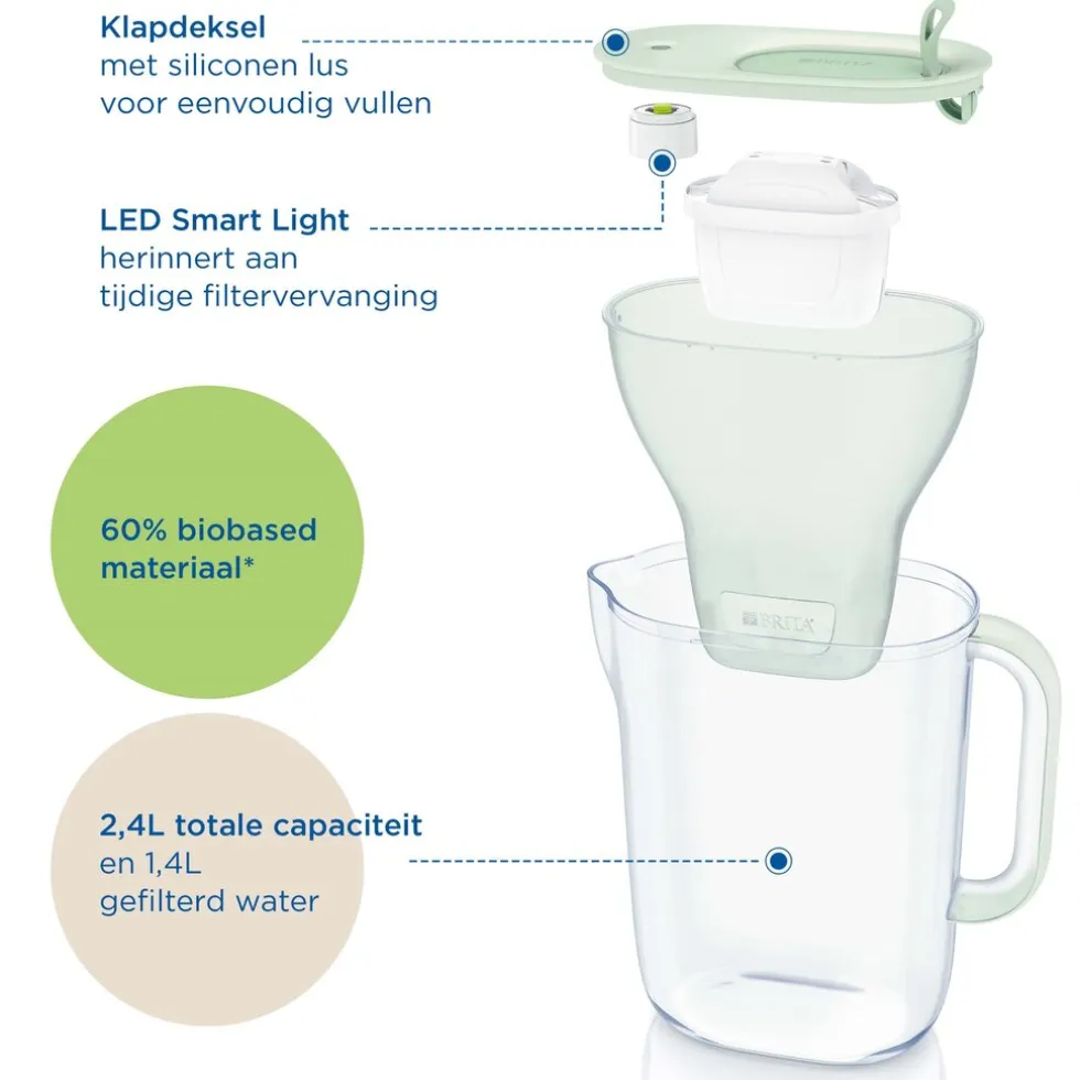 BRITA Waterfilterkan Style eco Cool 2.4L Groen incl.f 1 MAXTRA PRO waterfilterpatroon