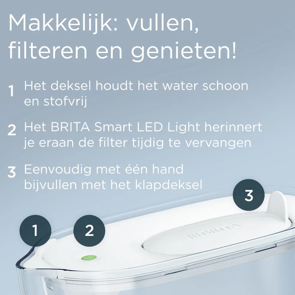 BRITA waterfilterkan Style Essential Wit (2,4L) incl. 3x MAXTRA PRO Pure Performance
