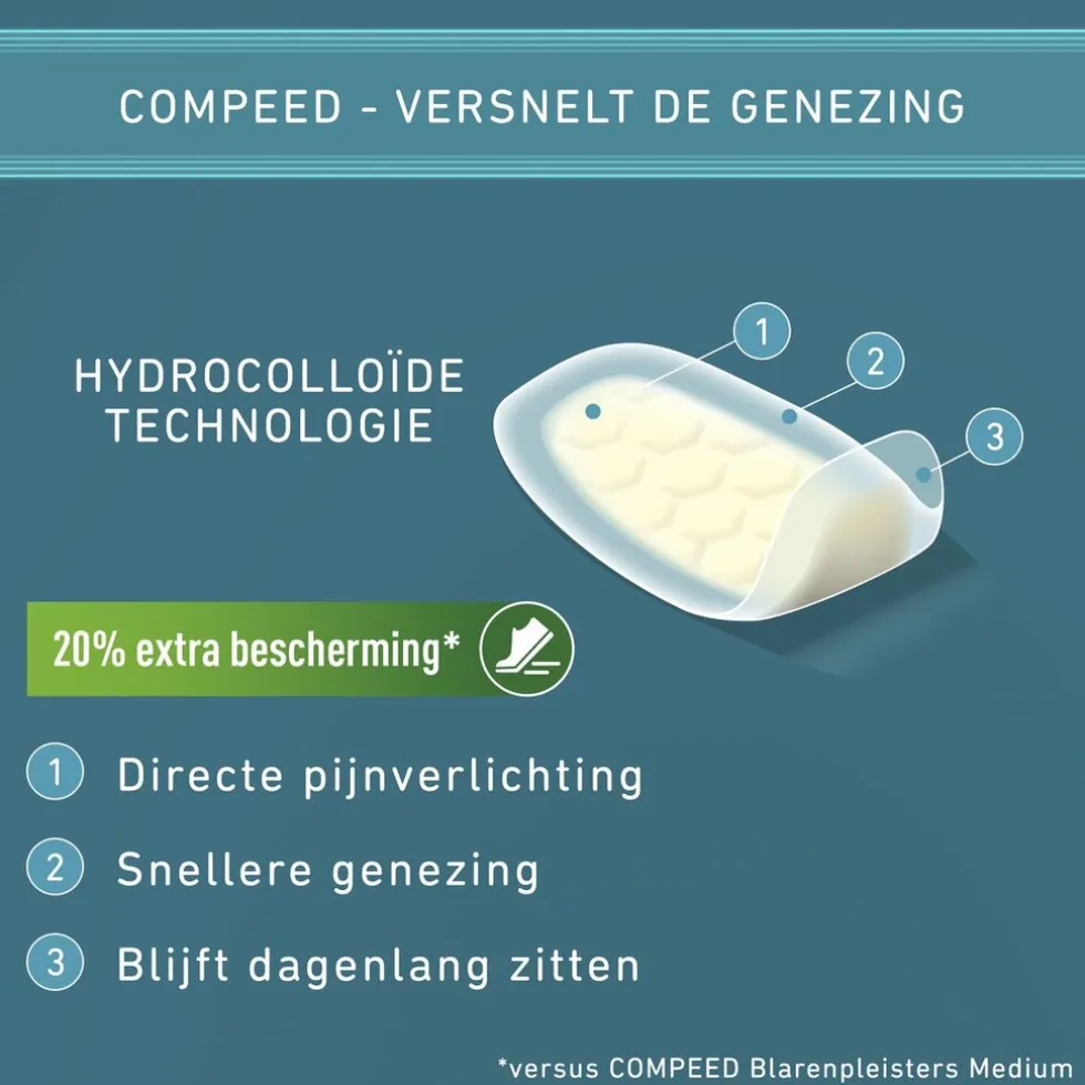 Compeed Extreme Blarenpleisters