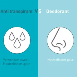 Deoleen Regular Antitranspirant Roller
