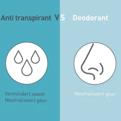 Deoleen Sensitive Antitranspirant Crème