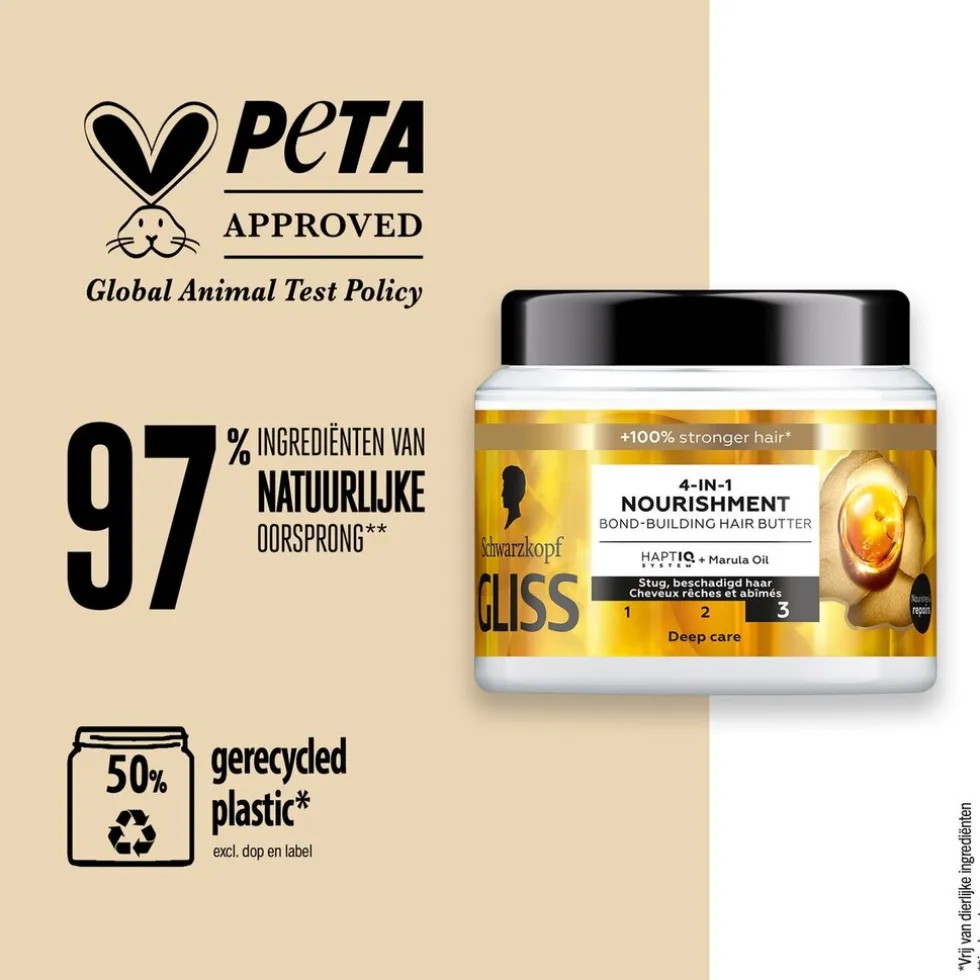 Gliss 4-In-1 Nourishment Bond-Building Haarmasker