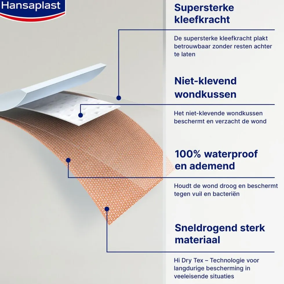 Hansaplast Extra Strong Waterproof Pleisters
