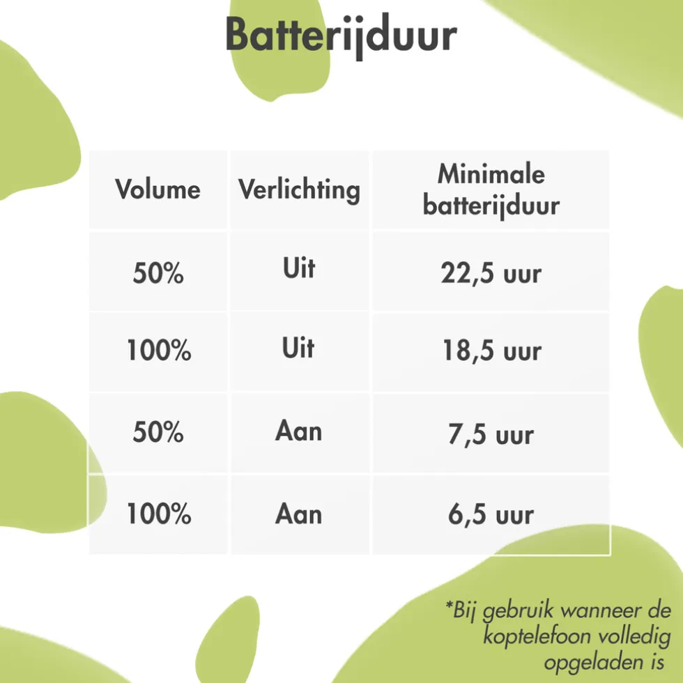 imoshion Draadloze Bluetooth Kinder Koptelefoon met Dino Spikes