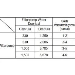 Intex Solar zwembad verwarmingsmatten 4 stuks