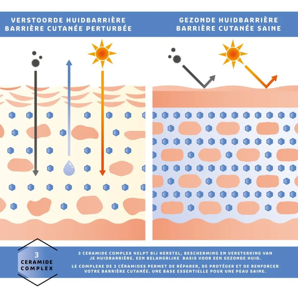 Kruidvat Derma SPF30 Hydraterende Dagcrème