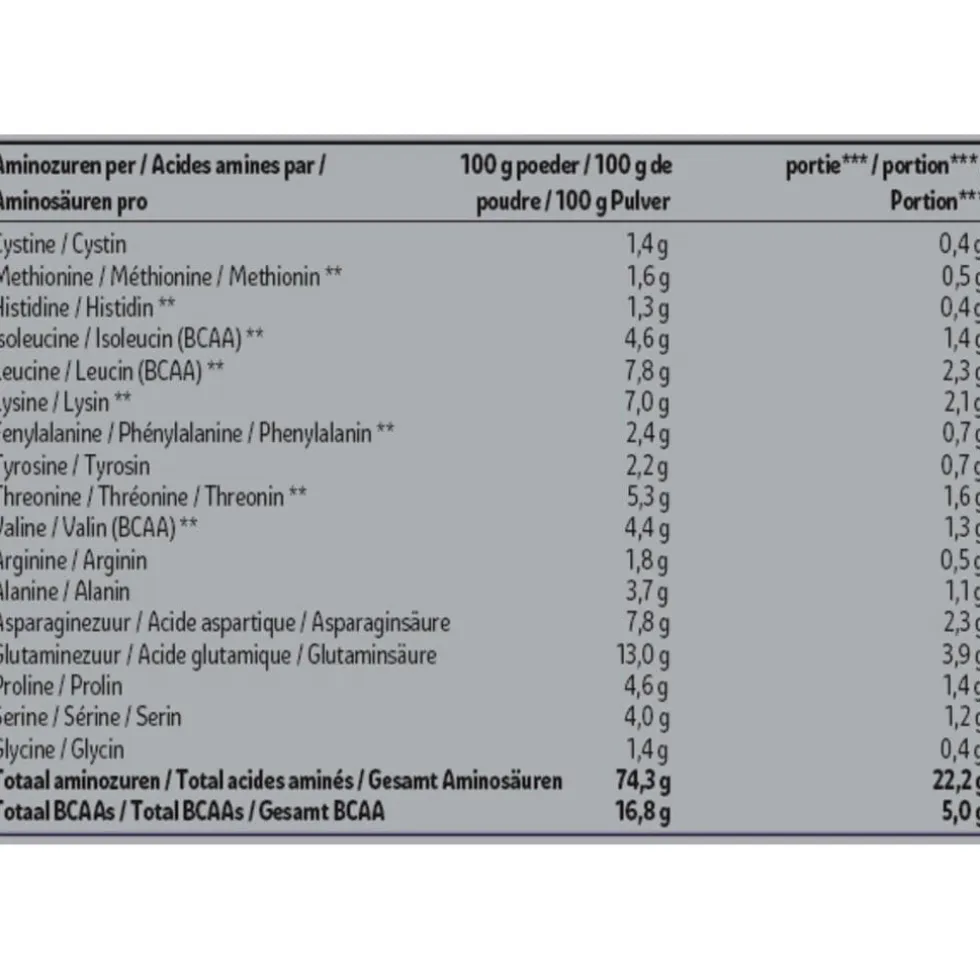 Kruidvat Perfect Whey Protein Banana Proteïnepoeder