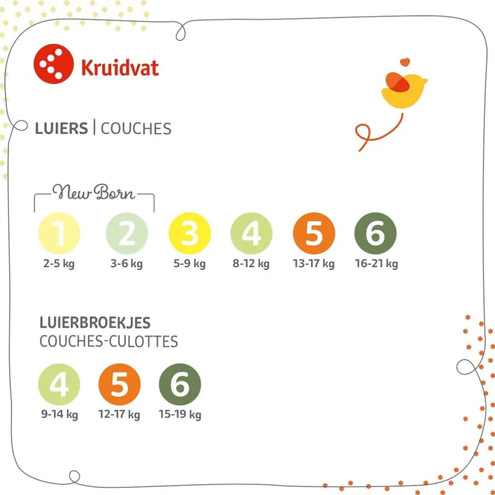 Kruidvat Pure & Soft Maat 1 Luiers Volumedoos