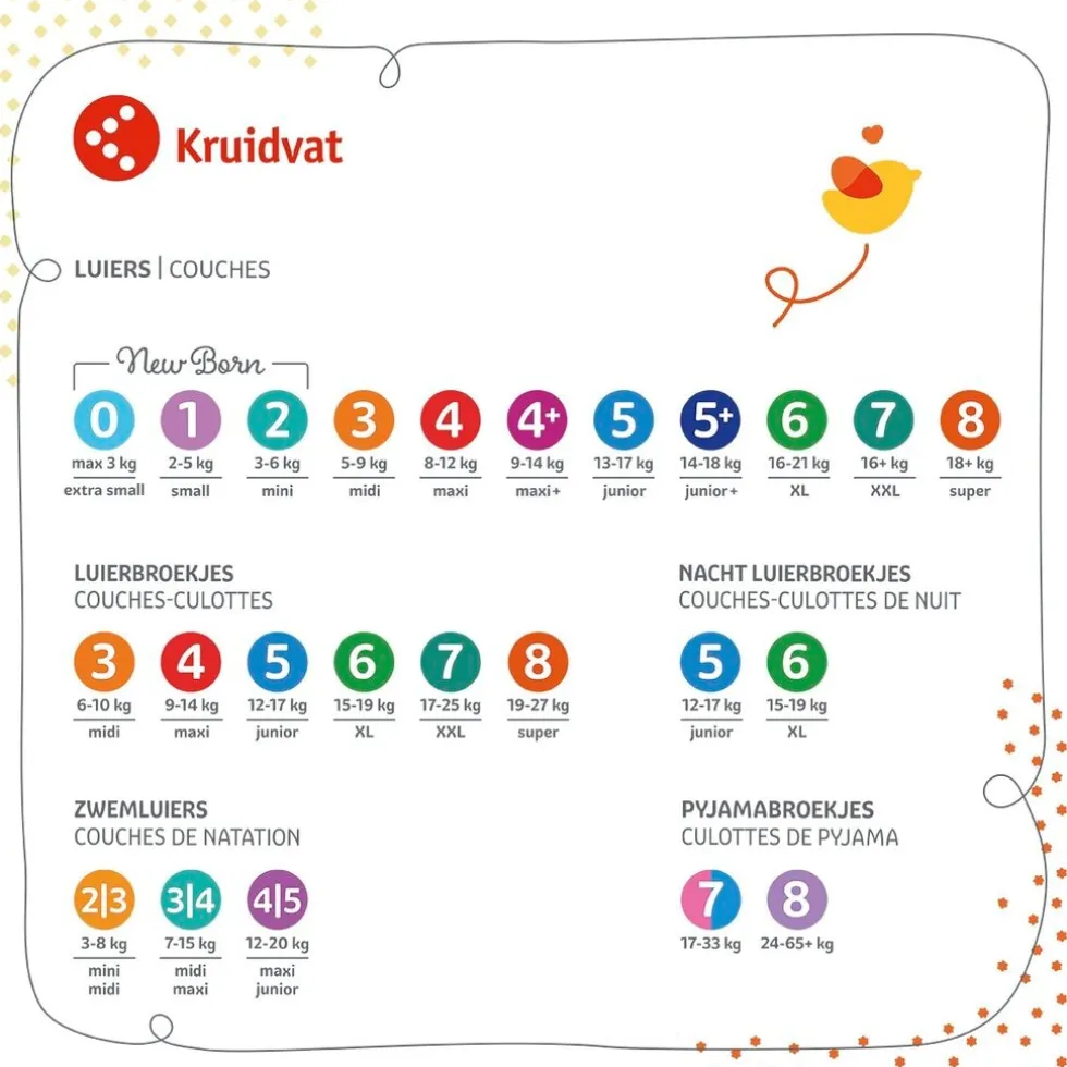 Kruidvat XXL Maat 7 Luiers Jumbopack