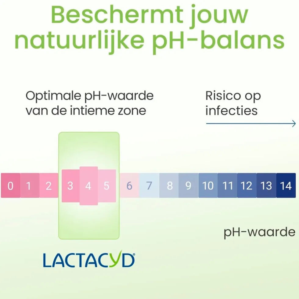 Lactacyd Verfrissende Wasgel