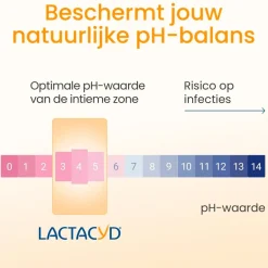Lactacyd Verzorgende Wasemulsie