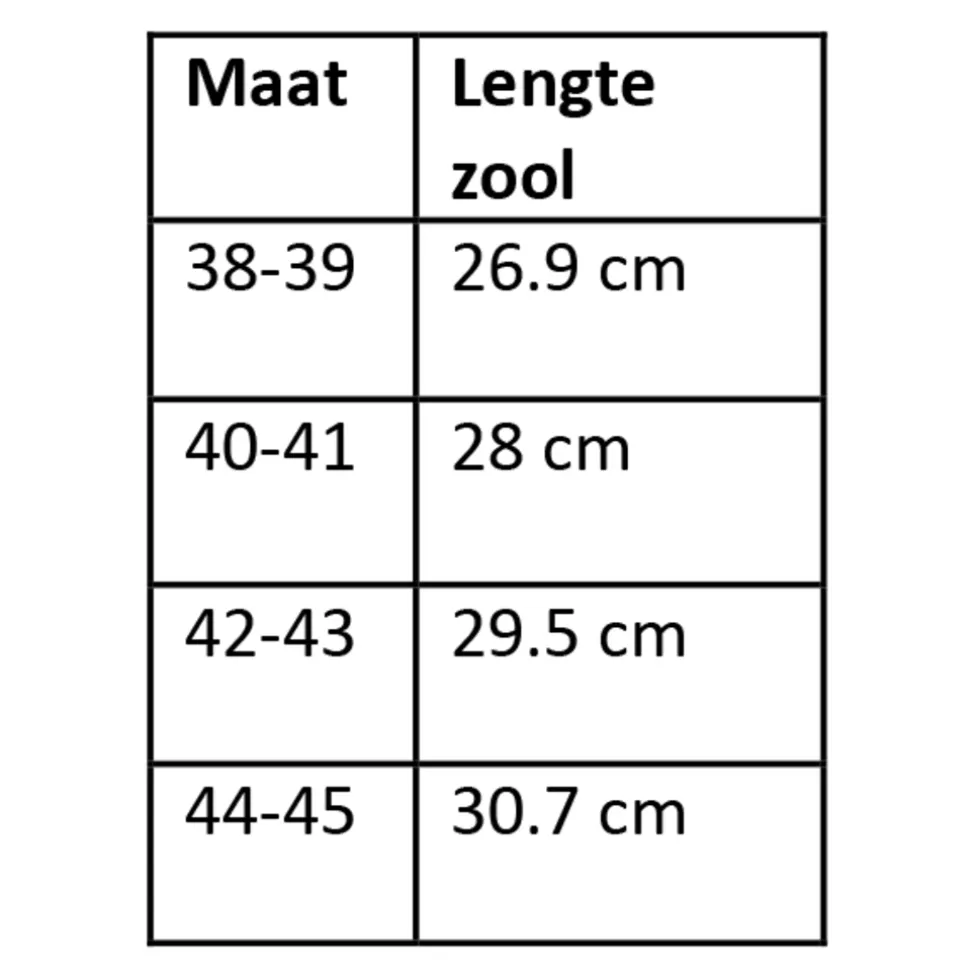 Lucovitaal Orthopedische Gel Sloffen