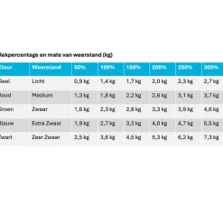 MoVeS Fitness Elastiek 1,5 m