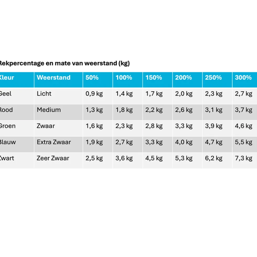 MoVeS Fitness Elastiek 1,5 m