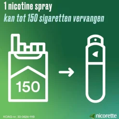 Nicorette Mint 1mg Suikervrije Mondspray