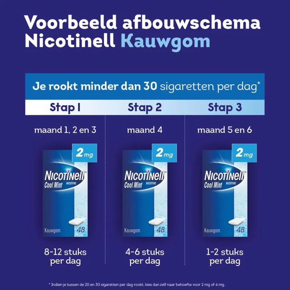 Nicotinell Cool Mint 4mg Kauwgom