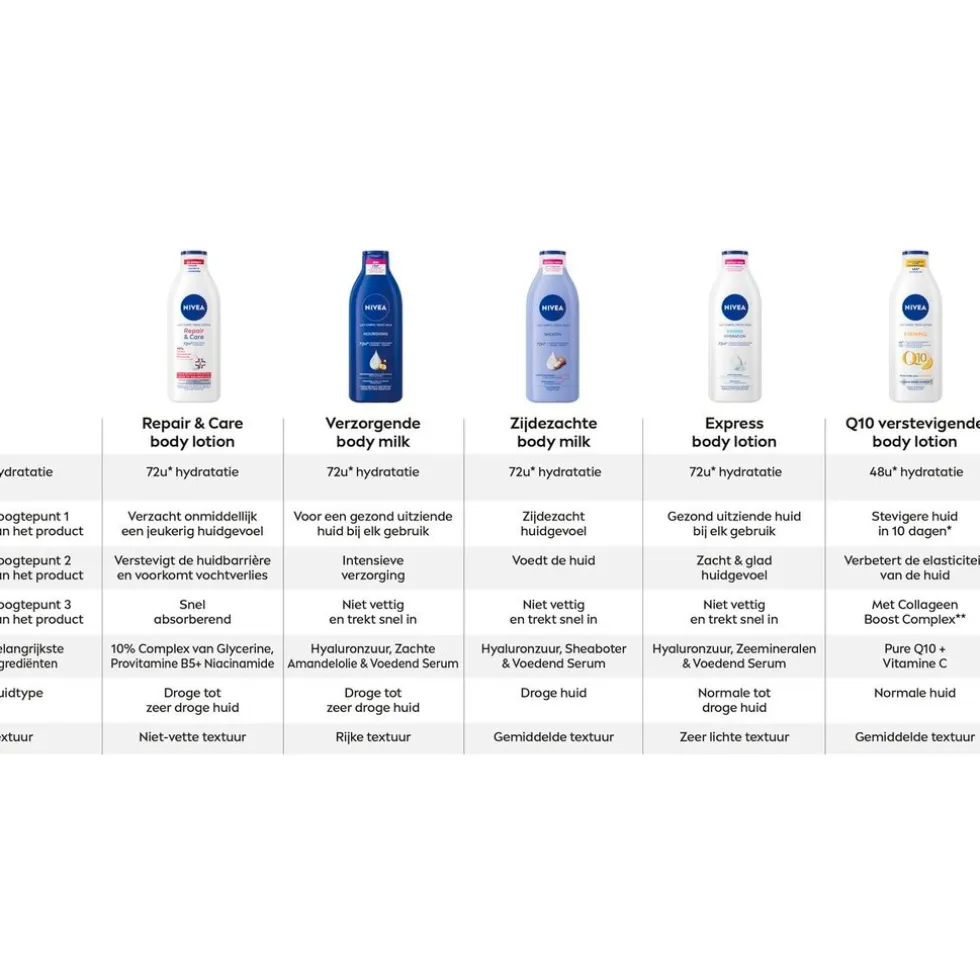 NIVEA Express Hydratation Bodylotion