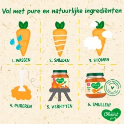 Olvarit 8+M Courgette Witvis Rijst