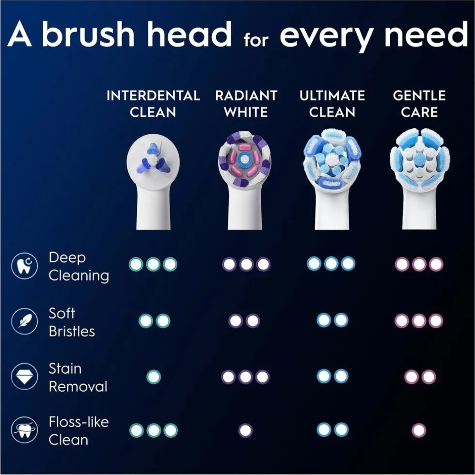 Oral-B iO Interdental Clean Opzetborstels