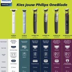 Philips OneBlade Face QP2724/23 Trimmer, Scheerapparaat en Styler