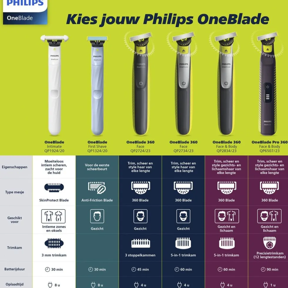 Philips OneBlade Intimate Male QP1924/20 Scheerapparaat en Trimmer