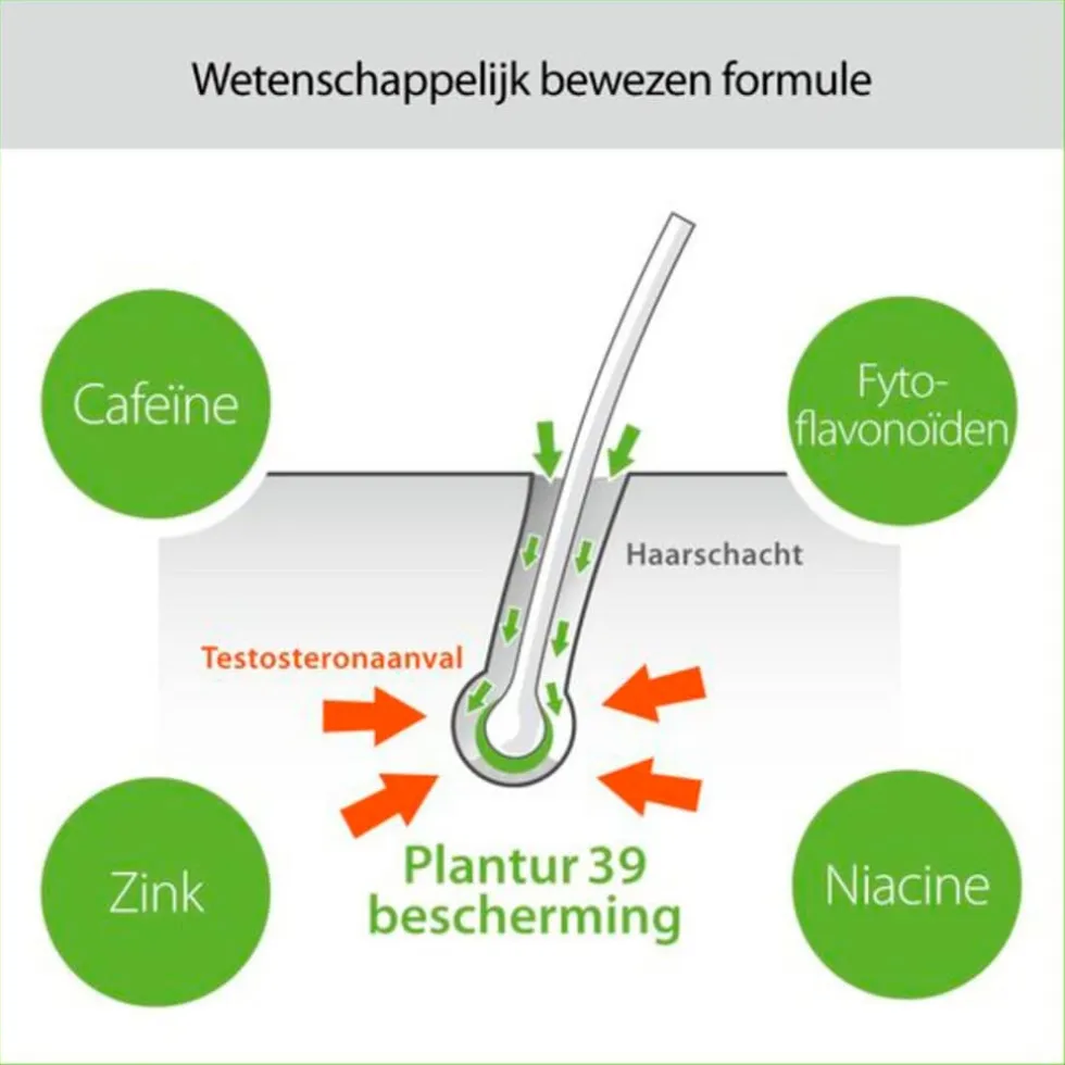 Plantur39 Cafeïne Shampoo