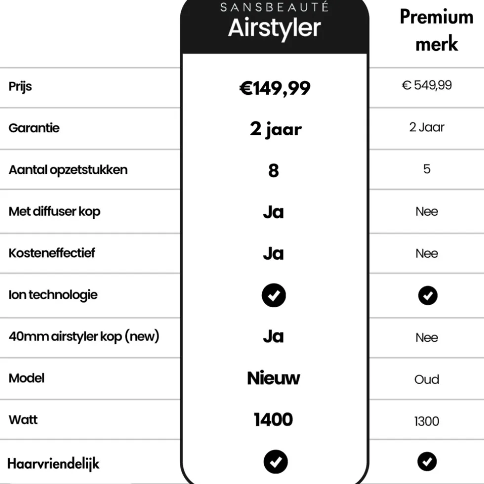 Sansbeauté 8-in-1 Airstyler