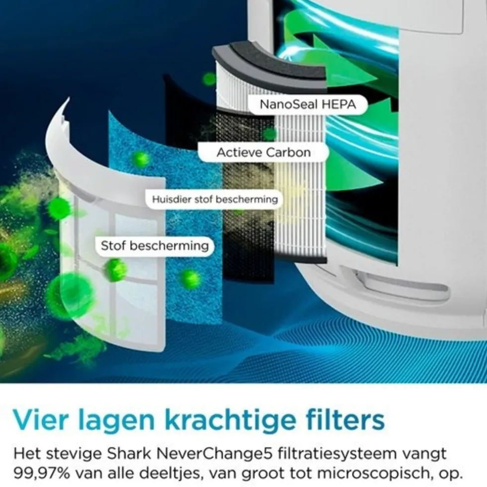 Shark NeverChange5 Luchtreiniger tot 130 m² HP300EU