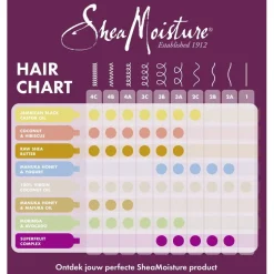 SheaMoisture Hydrate & Repair Manuka Honey & Yoghurt Shampoo