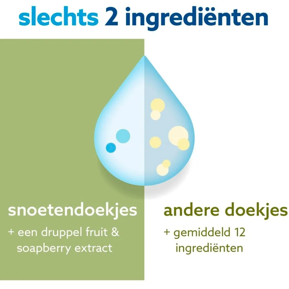 Waterwipes Snoetendoekjes